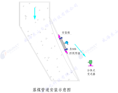 落煤管道安裝示意圖水印 落煤管道安裝示意圖水印